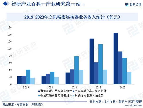 連接器行業(yè)市場動態(tài)與發(fā)展前景 資本管理與未來趨勢分析