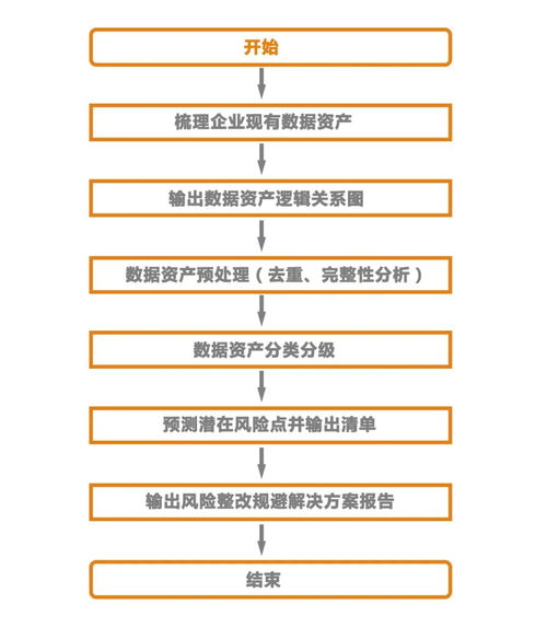 干貨分享丨企業(yè)戰(zhàn)略化發(fā)展的三大重點(diǎn) 數(shù)據(jù)資產(chǎn)管理、資本管理與戰(zhàn)略發(fā)展