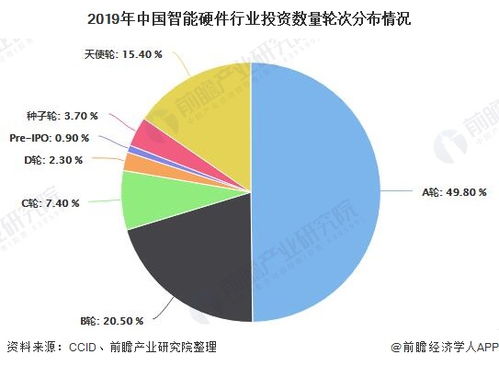 2020年中國智能硬件行業(yè) 出貨量近8億臺，資本理性回歸促發(fā)展